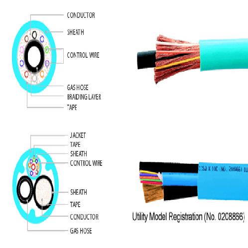 CO2 WELDING CONNECTION SINGLE CABLE | Cable, Co2 Welding Cable, Co2 Connection Cable, Co2 Extention Cable, Welding Cable, Single Cable